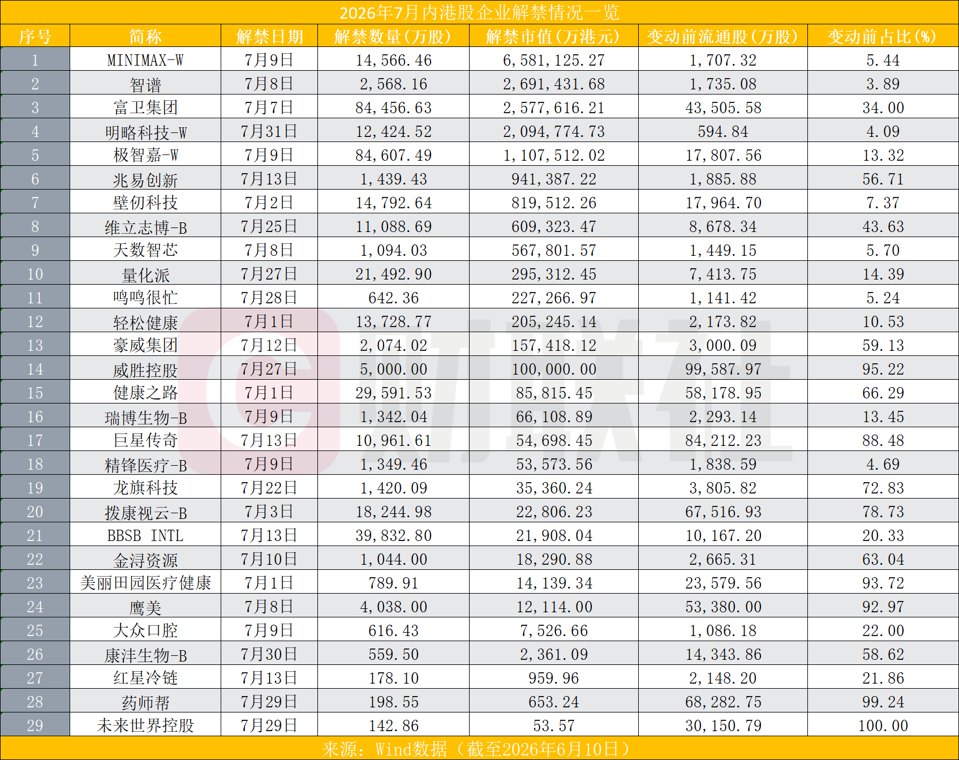 智谱、MiniMax纳入恒科解禁在即 能否经受考验