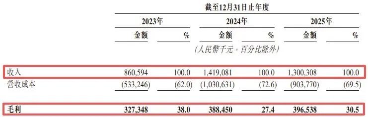 林俊杰、薛之谦、朴树背后公司赴港IPO：和某艺人合作，两年支付超6.8亿元